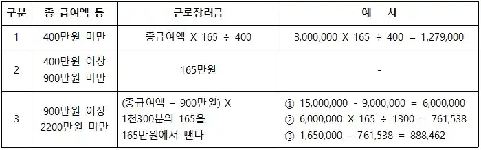 단독가구-근로장려금-계산식