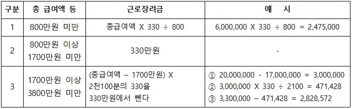 맞벌이가구-근로장려금-계산식