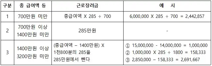 외벌이가구-근로장려금-계산식